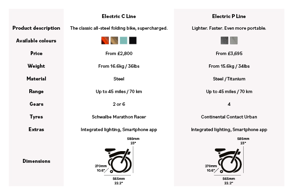 Chart comparing Brompton Electric P Line and C Line