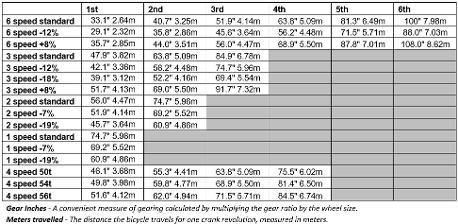 Brompton Knowledge What Are The Gearing Lighting Options and Tyre Choices Brompton Bicycle UK